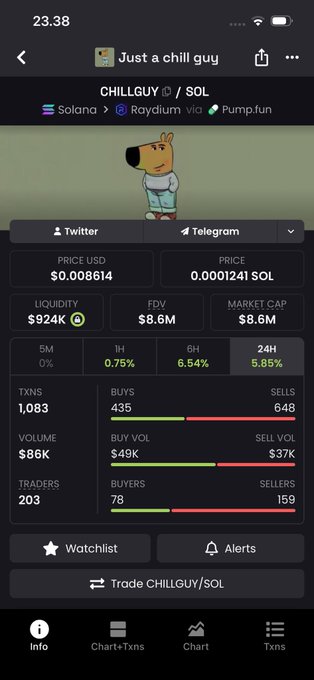 The image shows a screenshot of an app called "Chill Guy", which is used for trading cryptocurrencies like Bitcoin, Etherium, Ripple, and Litecoin. The app displays information about the current market cap of these digital assets as well as their trading volume. The screen also features a cartoon character, likely from the game "Chill Guy".