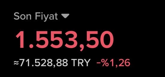 A large number with a dollar sign and red text displaying numbers 1,5638.50 in white color showing as a percentage decrease from the original value of $71,528.88.