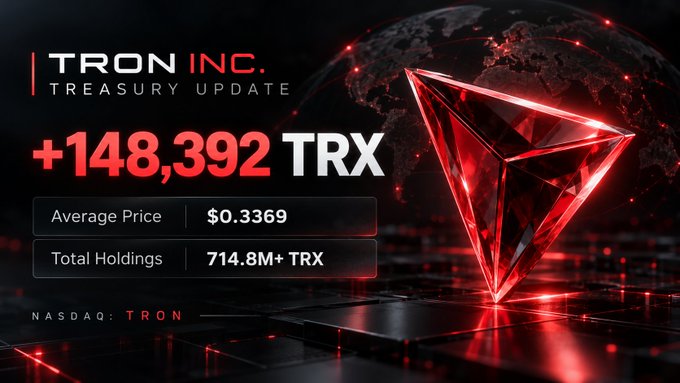 A dark promotional graphic for 'TRON INC. TREASURY UPDATE' highlights '+148,392 TRX' added at an average price of $0.3369, bringing total holdings to 714.8M+ TRX, with NASDAQ: TRON listed below.