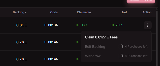 The image shows a betting/position management interface displaying backing positions with extremely low odds (0.0013%-0.0014%) and modest returns (+0.2009 ETH), with a dropdown menu offering "Claim 0.0127 Ξ Fees," "Edit Backing," and "Withdraw" options alongside notices of "4 Purchases left." The screenshot visually illustrates the user's frustration, as the active withdrawal option appears repeatedly but seemingly remains non-functional, capturing the "waiting game" referenced in the post about trying to rotate positions into FWA bundles.