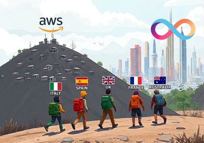 An illustrated image showing hikers walking toward a futuristic city skyline, with an 'aws' logo on a hill, a colorful infinity-style symbol, and flags labeled 'ITALY', 'SPAIN', 'UK', 'FRANCE', and 'AUSTRALIA'.
