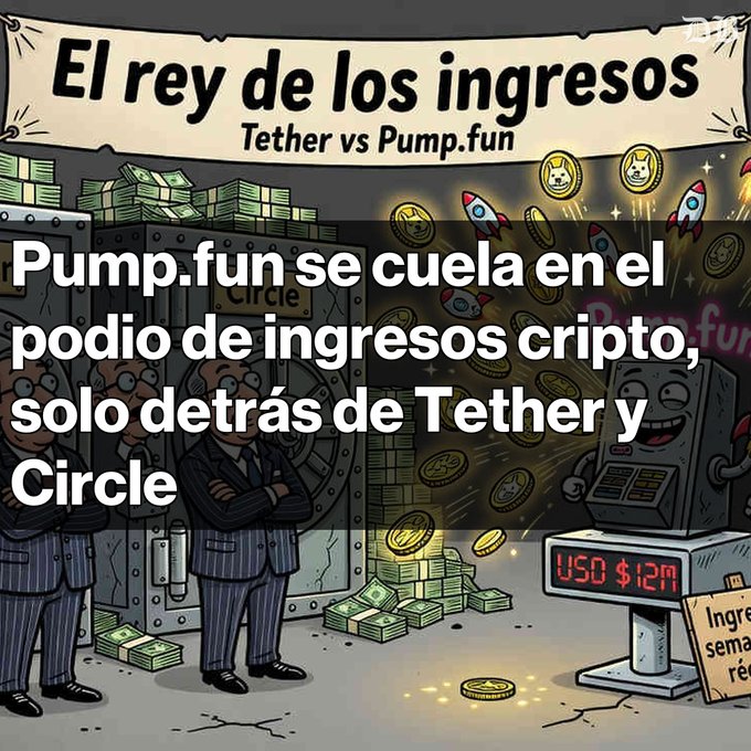 A Spanish-language graphic titled 'El rey de los ingresos' featuring text 'Pump.fun se cuela en el podio de ingresos cripto, solo detrás de Tether y Circle', showing cartoon characters in a vault surrounded by money and a register displaying 'USD $12M'.