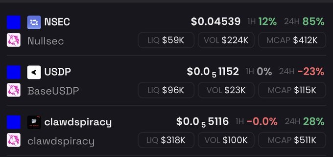 The image shows an array of cryptocurrency market data displayed across three rows, each representing a different cryptocurrency with its own volume range for the past week. The columns represent various metrics such as $0.1m-$5m MC at base volume, 0.1% thru 25% vol, and 10x volume above that. One specific example on this page is the USDP's $0.4939, which is a $945% increase from last week. The post also mentions a lag in the price of this cryptocurrency, implying a possible dip in its value. In summary, it appears to be an analysis of the market trends for different cryptocurrencies over a specific time period with various price fluctuations and volume ranges.