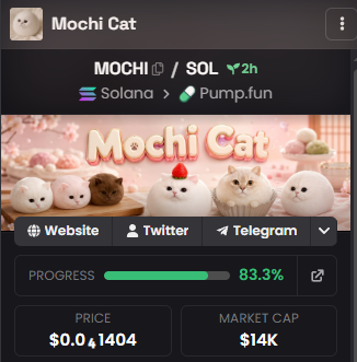 A screenshot of a Pump.fun trading page for "Mochi Cat" (MOCHI/SOL) showing a bonding curve progress of 83.3%, a price of $0.0001404, and a $14K market cap, paired with a promotional post claiming previous huge gains on other meme coins while hyping $MOCHI as the next potential 1000x.
