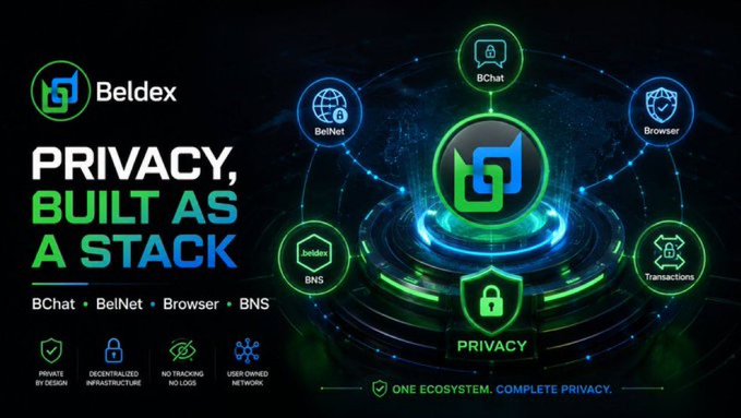 A promotional graphic for **Beldex** showcases its privacy-focused ecosystem stack, featuring interconnected services—**BChat, BelNet, Browser, BNS, and Transactions**—all built around the tagline "PRIVACY, BUILT AS A STACK" and emphasizing "ONE ECOSYSTEM. COMPLETE PRIVACY."

The image visually reinforces the post's argument that privacy must extend beyond just transactions, illustrating how Beldex layers multiple privacy solutions (decentralized infrastructure, no-logs, no-tracking, user-owned network) to cover browsing, communication, and asset management in one unified ecosystem.