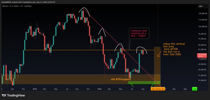 A TradingView candlestick chart for Alipay068502 featuring annotations noting "resistance and neckline of H&S = 81KES!" and "old ATH/support" with notes about a "vertical line here AFTER the bull run" in late 2026.