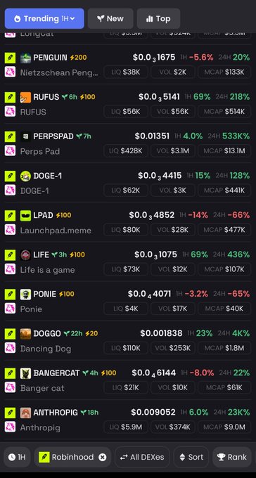 A screenshot of DexScreener showing the trending tab filtered to Robinhood on the 1H timeframe, listing low market cap meme coins such as PENGUIN ($0.031675, MCAP $133K), RUFUS ($0.05141, MCAP $514K), PERPSPAD ($0.01351, MCAP $13.1M), DOGE-1 ($0.03415, MCAP $41K), LPAD ($0.04852, MCAP $477K), LIFE ($0.031075, MCAP $107K), PONIE ($0.04071, MCAP $40K), DOGGO ($0.001838, MCAP $1.8M), BANGERCAT ($0.06144, MCAP $61K), and ANTHROPIG ($0.009052, MCAP $9.0M). This aligns with the post's advice to search for coins under $200K