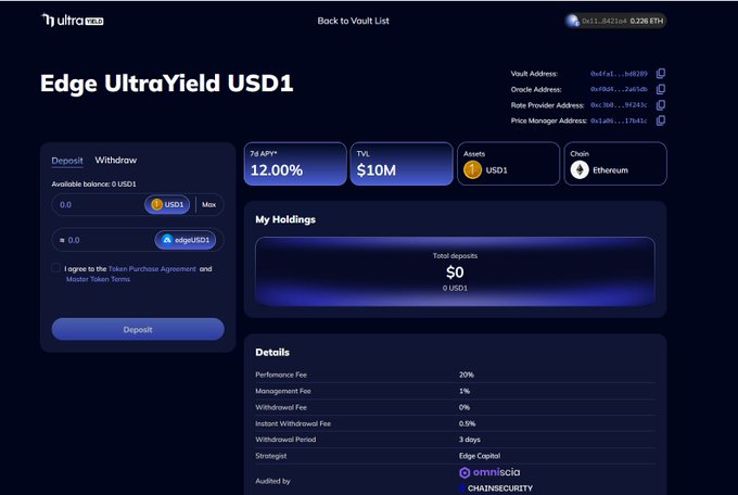 A DeFi vault interface titled 'Edge UltraYield USD1' showing a 12.00% 7d APY with $10M TVL, deposit/withdraw options, and details including 20% performance fee, audited by Omniscia and ChainSecurity.