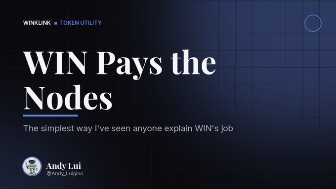 A blog header with dark blue gradient background titled 'WIN Pays the Nodes' by Andy Lui (@Andy_Luigno), subtitled 'The simplest way I've seen anyone explain WIN's job,' tagged as Winklink Token Utility.