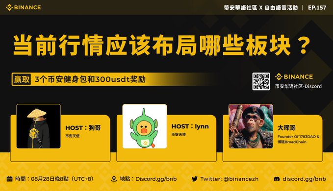 A Binance promotional graphic in Chinese for Episode 157 titled '当前行情应该布局哪些板块？' (Which sectors should be positioned in the current market?), featuring hosts 狗哥 and lynn, with a 300 USDT reward and airdrop announcement from dydxChain.