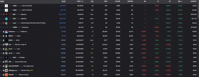 A dark crypto market screen lists assets including GMGN, Cointracker, WETH, OBOL, PENDLE, Bitcoin, Solana, BNB, STRK, TON, Solana, Liquidlayer, COLLATERAL, MOG, and FRUGET, with colored price and percentage changes.