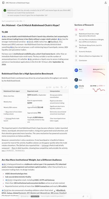 A detailed research report article titled 'Arc Mainnet — Can It Match Robinhood Chain's Hype?' discussing Robinhood Chain's HFT launch, institutional and ecosystem builder support, $5M revenue, and sections including TL;DR, Sections of Research, and Conclusion.