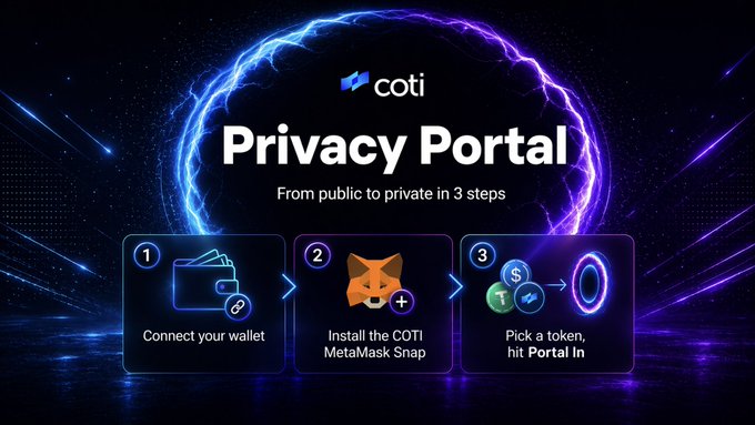A promotional graphic for the COTI Privacy Portal displays the platform's logo at the top and outlines a three-step process to make tokens private: (1) Connect your wallet, (2) Install the COTI MetaMask Snap, and (3) Pick a token, hit Portal In. The image visually reinforces the accompanying post's message by illustrating the simple, step-by-step method to encrypt tokens onchain, set against a vibrant blue and purple cosmic background.