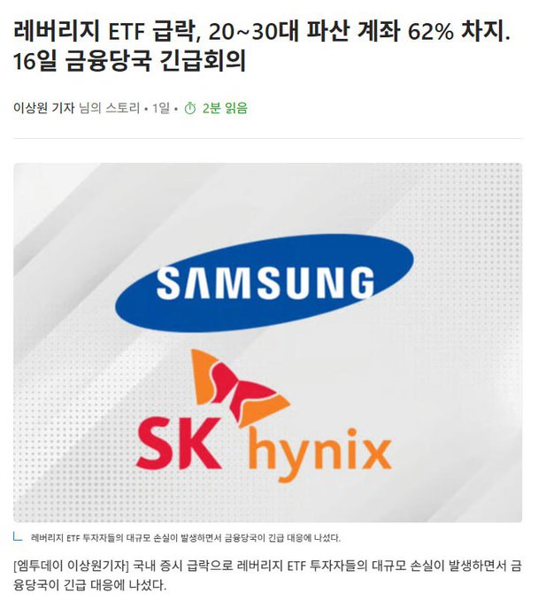 A Korean news article from business reporter Lee Sang-won about leveraged ETF losses causing 62% of 20-30-somethings' savings accounts to be wiped out on the 16th, featuring Samsung and SK Hynix logos.