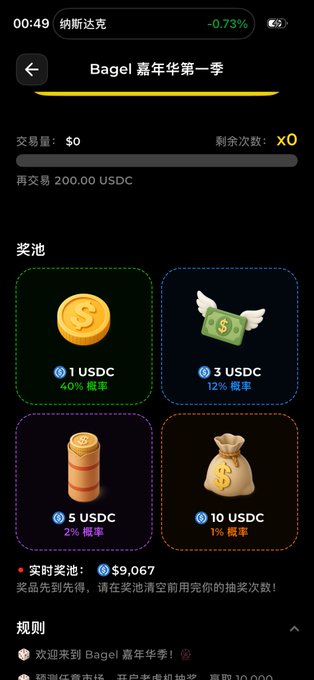 A mobile app screen in Chinese for 'Bagel 嘉年华第一季' (Bagel Carnival Season 1) showing a prize pool with options for 1, 3, 5, and 10 USDC rewards with varying probabilities.