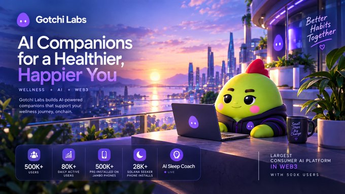 A promotional graphic for Gotchi Labs advertising 'AI Companions for a Healthier, Happier You' featuring a green mascot with a red crest using a laptop on a balcony overlooking a futuristic city skyline, highlighting stats like 500K+ users and 80K+ DAU.