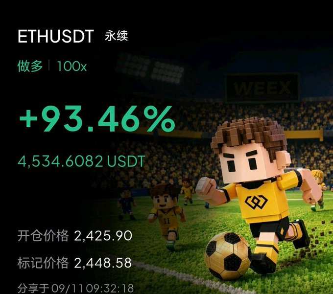A promotional graphic showing a profitable ETHUSDT perpetual long position with 100x leverage, displaying a +93.46% gain of 4,534.6082 USDT, with an entry price of 2,425.90 and mark price of 2,448.58, shared on 09/11 at 09:32:18, set against a soccer stadium backdrop with voxel-style players.