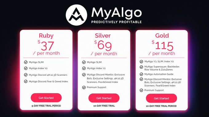 The image shows MyAlgo's "Predictively Profitable" pricing page featuring three subscription tiers—Ruby at $37/month (5-day free trial), Silver at $69/month (10-day free trial), and Gold at $115/month (10-day free trial)—each offering progressively advanced trading tools including scanners, Discord monitors, automation guides, and premium support. The pricing tiers directly support the post's message about replacing emotional trading with a structured, repeatable system, with each tier providing a more comprehensive toolkit to build a disciplined trading process.