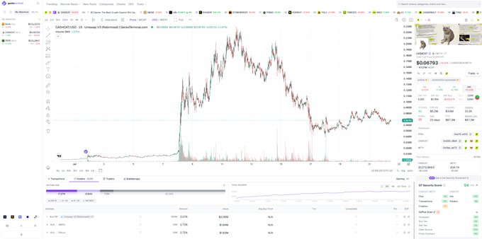 A TradingView candlestick chart of Coinbase stock (COIN) on a 1-day timeframe, showing price action declining from around $343 to under $200, alongside a small RWA Security Space widget displaying $19,069.83—visually illustrating how Robinhood's ~$19M in tokenized stocks is dwarfed by the massive, volatile trading activity seen in the COIN chart.
