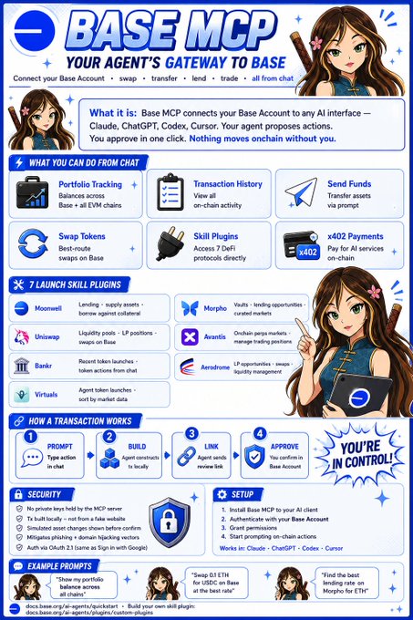 The image features a blue poster with a cartoon girl holding a laptop, which appears to be an advertisement or informational piece about Base MCP. The poster includes various elements such as text boxes containing information about the agent's capabilities, a list of tasks that can be performed by the agent, and a description of how the agent works. The girl in the image is wearing a blue dress with a pink bow on her head, which adds to the overall visual appeal of the poster.