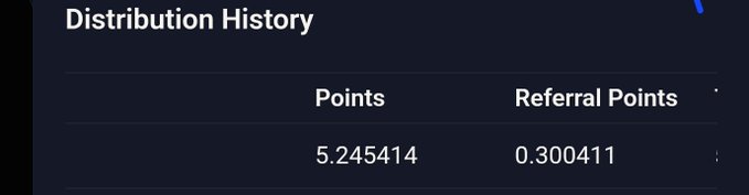 The image shows a "Distribution History" table with two columns: Points (5.245414) and Referral Points (0.300411). This relates to the post by displaying the user's weekly variational point earnings, including the small referral portion that contributed to the total 5.5 points accumulated.