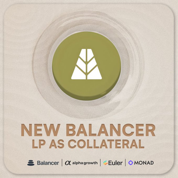 Promotional graphic announcing "NEW BALANCER LP AS COLLATERAL" with partner logos for Balancer, alpha growth, Euler, and MONAD.