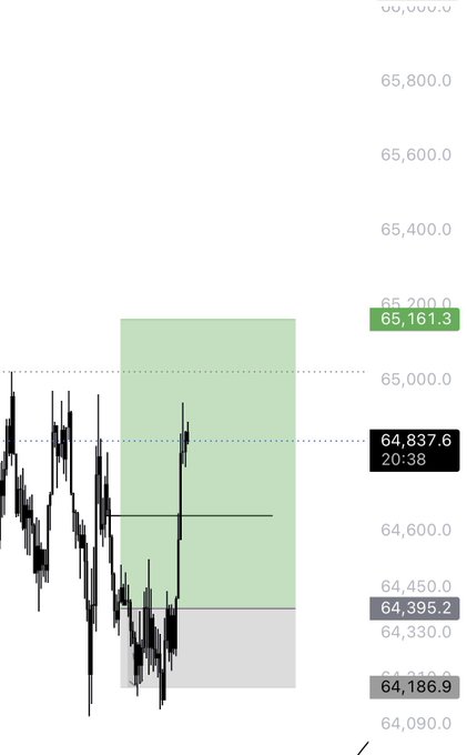 A Bitcoin price chart shows BTC trading around $64,837 with a short position highlighted by a green/red shaded box spanning roughly $64,395 to $65,200, illustrating the "funny" volatility of the cryptocurrency's recent price action.