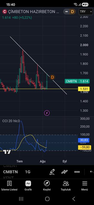 A TradingView mobile chart of Çimbeton Hazır Beton (CMBTN) on Borsa İstanbul showing a daily candlestick chart with a descending trendline resistance, a yellow support zone around 1.531, and the CCI(20) indicator at 30.83 below the +100 line. The chart visually supports the poster's view about the gap zone and a potential breakout or pullback scenario for CMBTN.
