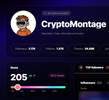 A profile dashboard for @cryptomontage02, titled 'CryptoMontage', displaying stats including 2.17K followers, 1.47K follows, 34.88K tweets, and a score of 205 at Tier 2.