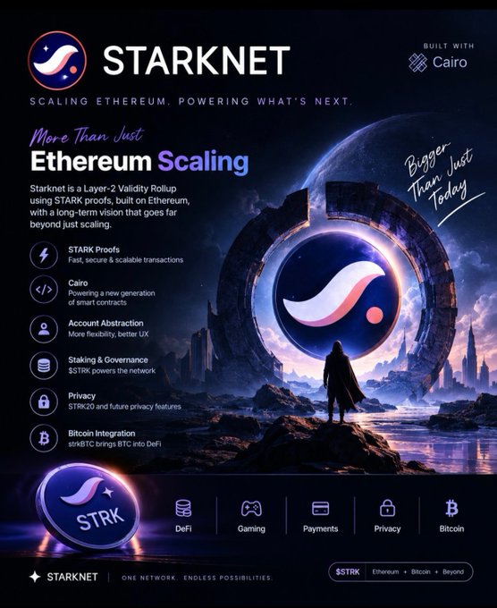 A promotional poster for 'STARKNET' (STRK) with the tagline 'SCALING ETHEREUM. POWERING WHAT'S NEXT,' detailing features like STARK Proofs, Cairo, Account Abstraction, and Privacy, alongside a futuristic sci-fi illustration.