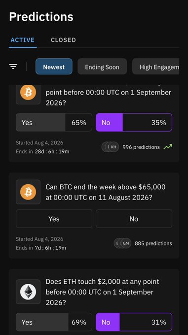 A "Predictions" interface displays active community forecasts for Bitcoin and Ethereum, with current voting percentages: BTC reaching a point before Sept 1, 2026 shows 65% Yes vs 35% No, BTC ending the week above $65,000 has 885 predictions, and ETH touching $2,000 shows 69% Yes vs 31% No. The image illustrates the post's point about how collective sentiment and community predictions reveal market insights that simple price charts often miss.