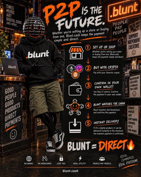 A promotional poster for '.blunt' (blunt.cash) titled 'P2P IS THE FUTURE,' featuring a person in a black hoodie and illustrating a 5-step payment process: Set up or shop, Buy with crypto, Confirm in your own wallet, Blunt watches the chain, and Instant delivery.