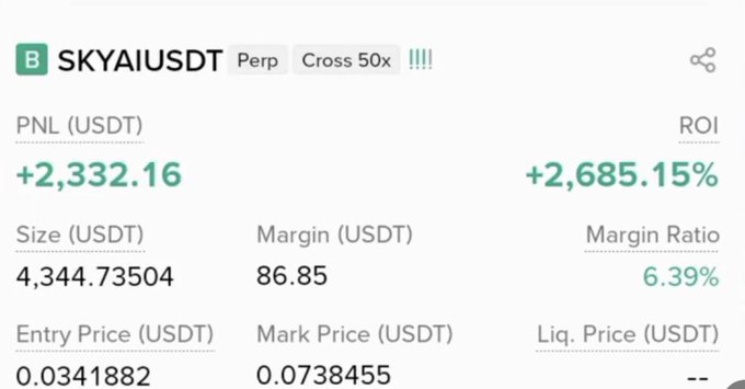 The image shows a perpetual futures trading position on SKYAIUSDT (Cross 50x), displaying a profit of +$2,332.16 (+2,685.15% ROI) from a $86.85 margin position, illustrating the impressive leveraged trade return referenced in the post.