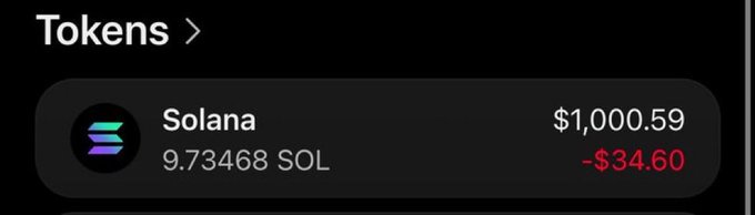 The image shows a cryptocurrency wallet display titled "Tokens," featuring a Solana (SOL) holding of 9.73468 SOL valued at $1,000.59, with a daily change of -$34.60 in red. This appears to illustrate a participant's SOL holdings as proof of wallet ownership for the giveaway, where entrants are asked to share their Solana address.