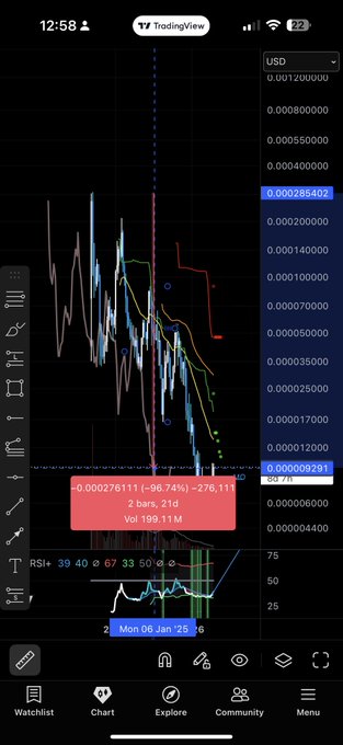 Same TradingView mobile app screenshot showing the same cryptocurrency chart with a dramatic price drop.