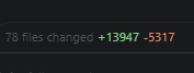 A code editor or terminal displays a git diff status reading "78 files changed +13947 -5317," showing a large code modification with significant additions and deletions. The post jokingly frames this massive, risky code overhaul as the user "trusting" an AI model named "GPT-5.6 Sol Ultra" with their life.