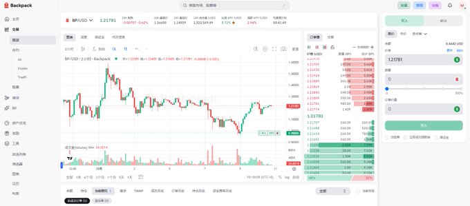 A trading interface on Backpack exchange displaying BP/USD price chart at 1.21781 with candlestick data and order book information in Chinese.