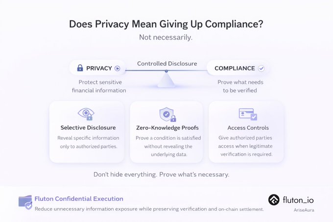 An informational graphic titled 'Does Privacy Mean Giving Up Compliance?' showing a balance scale between Privacy and Compliance, highlighting Selective Disclosure, Zero-Knowledge Proofs, and Access Controls, branded by fluton.io.