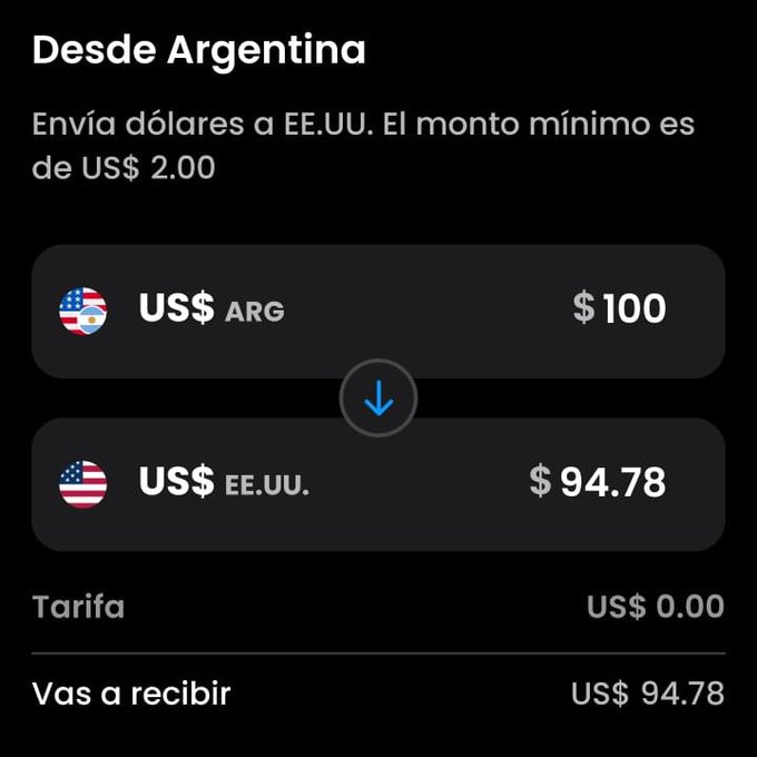 Screenshot of a money transfer app showing 'Desde Argentina' with a conversion of US$ ARG $100 to US$ EE.UU. $94.78.