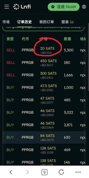 A mobile screenshot of the 'Lnfi' app showing order history with SELL and BUY orders in PPRGB currency with prices in SATS, with '20 SATS' circled in red.