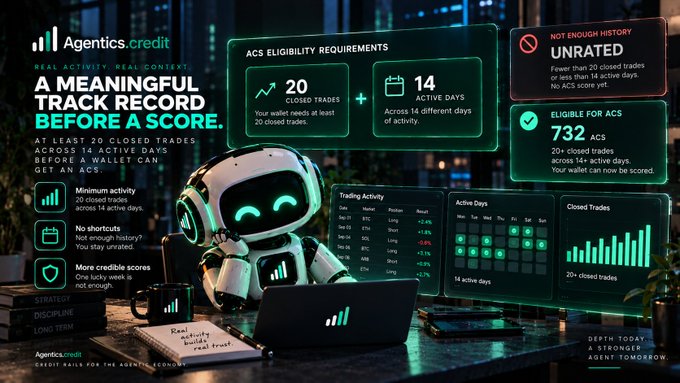 An infographic for 'Agentics.credit' shows ACS eligibility requirements with stats like '20 CLOSED TRADES' and '14 ACTIVE DAYS' alongside a cute robot.