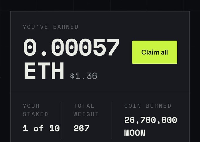 The image displays a dashboard showing earnings of 0.00057 ETH ($1.36) with a "Claim all" button, alongside staking statistics: "Your Staked 1 of 10," "Total Weight 267," and "Coin Burned 26,700,000 MOON." This appears to be a screenshot from the MoonPad platform, which the post references as "@moonpadNFT," likely illustrating the earnings potential from staking that the author is highlighting to promote an ongoing mint.