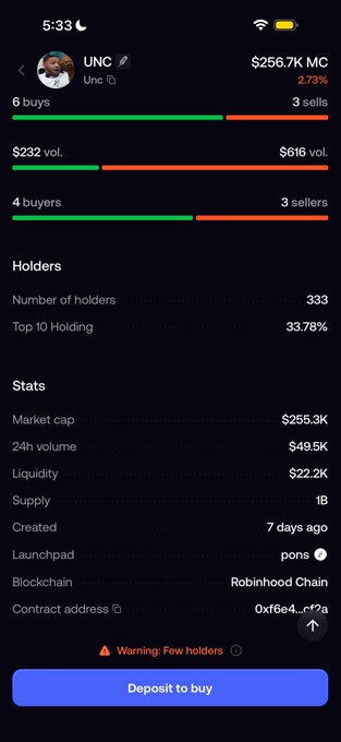 A cryptocurrency trading app screen displays information for the 'Unic' token showing $256.7K market cap, 333 holders, 33.78% top 10 holding, and a 'Deposit to buy' button.