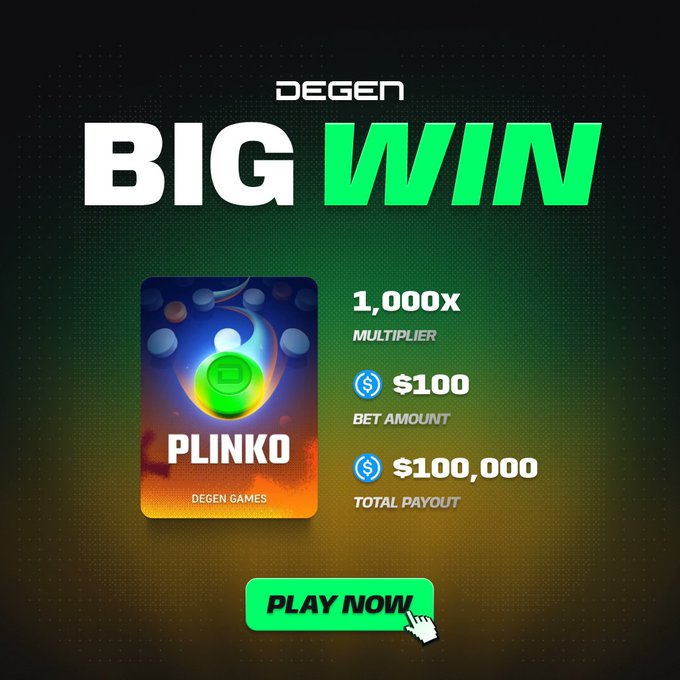 The image is a promotional graphic from "DEGEN" celebrating a "BIG WIN" on the Plinko game, showing a 1,000x multiplier on a $100 bet resulting in a $100,000 total payout, with a green "PLAY NOW" button below. It directly illustrates the post's claim of a massive Plinko payout, supporting the user's amazement at how players achieve such wins.