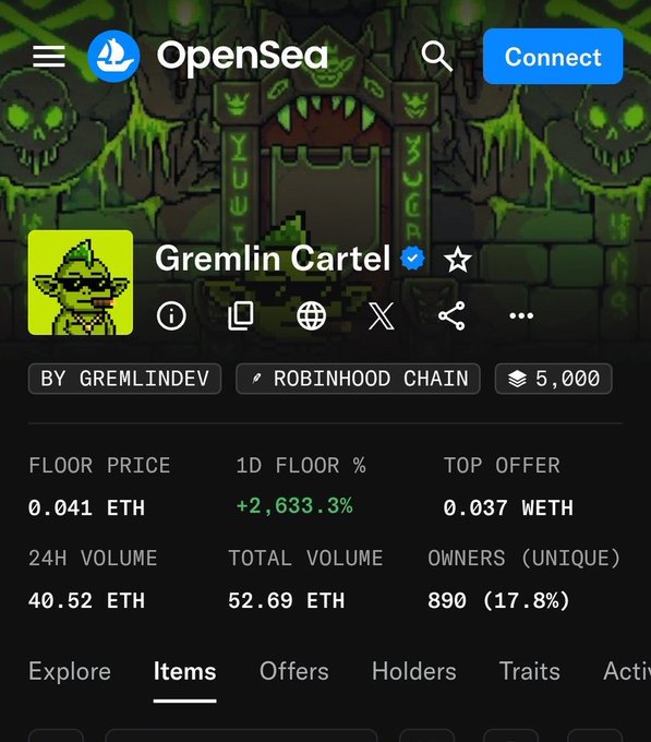 An OpenSea NFT marketplace page for the 'Gremlin Cartel' collection on the Robinhood Chain, showing a floor price of 0.041 ETH with a striking +2,633.3% 1D floor increase and 52.69 ETH total volume.