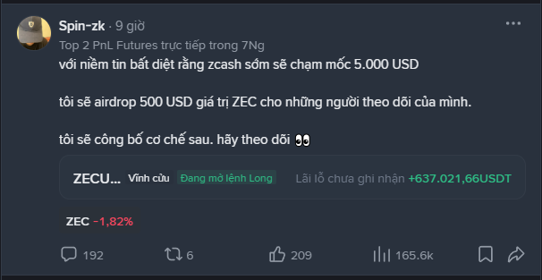 A Facebook post in Vietnamese from 'Spin-zk' predicting that Zcash ($ZEC) will reach $5,000 and pledging to airdrop $500 to followers, showing $ZEC down 1.82% with 209 likes and 165.6K views.