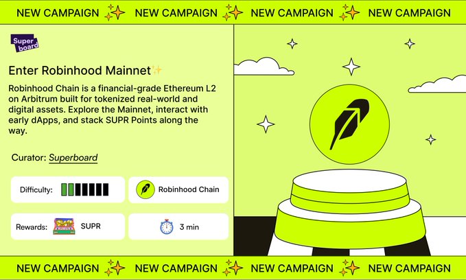 A promotional graphic for a new Superboard campaign titled "Enter Robinhood Mainnet," featuring the Robinhood Chain logo on a pedestal with details indicating a medium-difficulty, 3-minute campaign that rewards users with SUPR Points for exploring the financial-grade Ethereum L2 built on Arbitrum for tokenized real-world and digital assets.