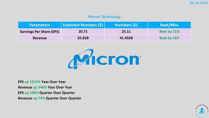 ?" micro technology "is the main topic of discussion, with a table titled expected numbers which includes columns for years, quarters, months, and dollars.