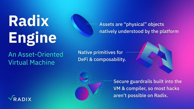 A promotional graphic for the Radix Engine, described as "An Asset-Oriented Virtual Machine," highlighting three key features: assets as "physical" objects natively understood by the platform, native primitives for DeFi and composability, and secure guardrails built into the VM and compiler. The design features a vibrant blue-to-purple gradient background with abstract 3D shapes illustrating these concepts, reinforcing the post's message about giving digital assets physical-like behavior natively governed by the platform.