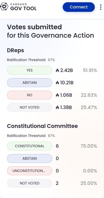 The image shows a phone screen displaying information about an online survey or poll, possibly related to a political issue. The phone's screen has a list of options for the user to choose from, including "Votes submitted" and "Abstain". There are also numbers displayed on the screen that provide data about the responses received in the survey. The image is accompanied by a caption that reads: "Lets make sureand the future of RWA shine on Cardano, we have the technology and the support of the community!".